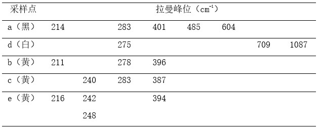 各采樣點拉曼峰位.jpg